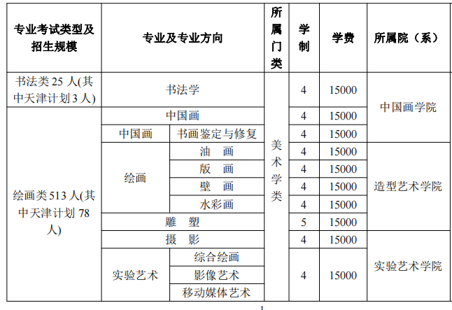 2023天津美术学院各省招生计划及招生人数 具体招哪些专业