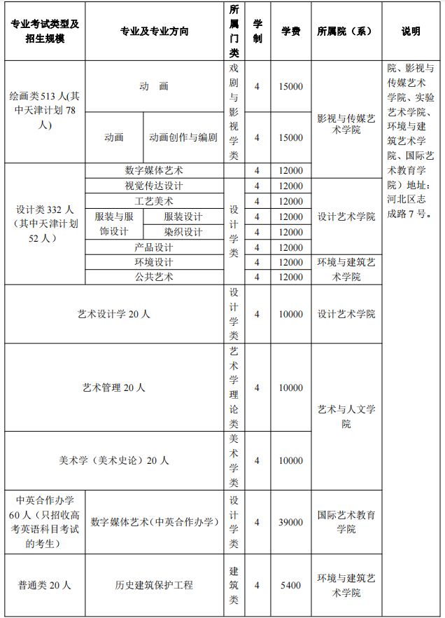 2023天津美术学院各省招生计划及招生人数 具体招哪些专业