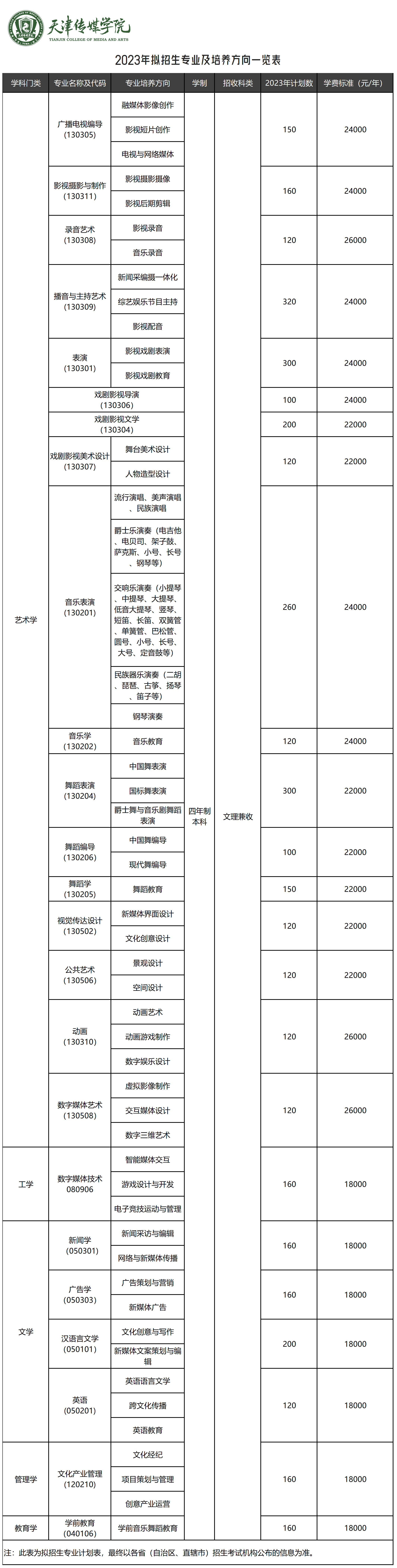 2023天津传媒学院各省招生计划及招生人数 具体招哪些专业