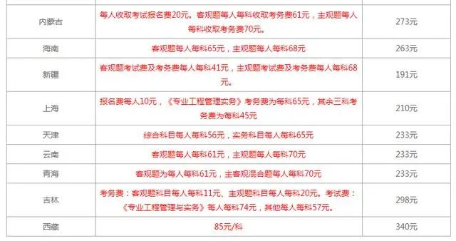 2024年一建报名费多少 各省收费标准一致吗