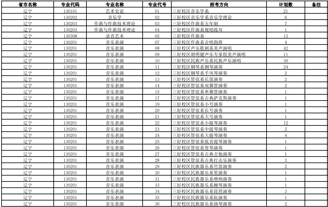 2023沈阳音乐学院各省招生计划及招生人数 具体招哪些专业