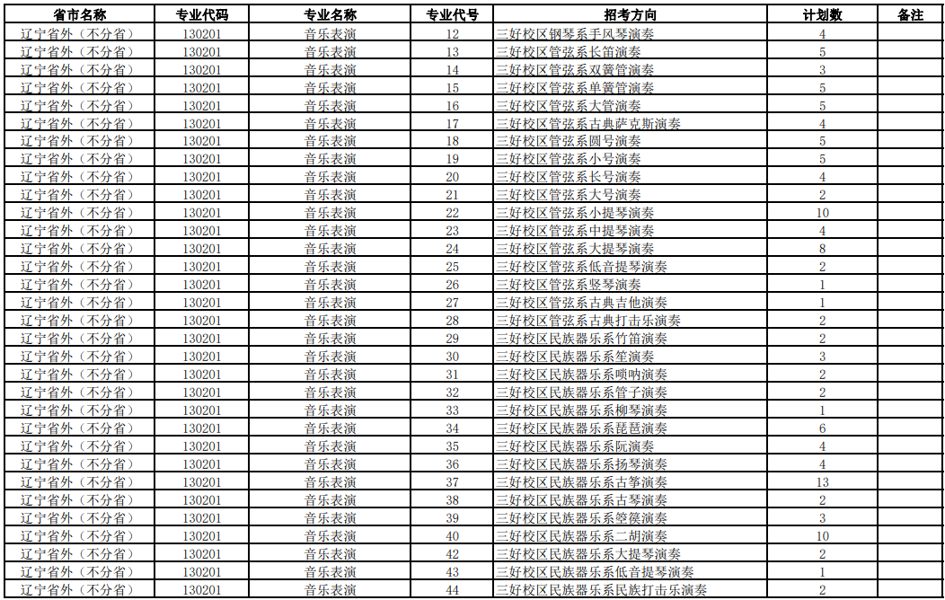 2023沈阳音乐学院各省招生计划及招生人数 具体招哪些专业