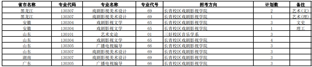 2023沈阳音乐学院各省招生计划及招生人数 具体招哪些专业