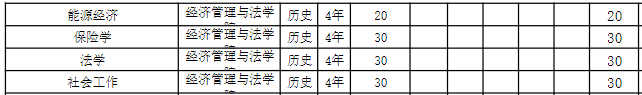 2023沈阳工程学院各省招生计划及招生人数 具体招哪些专业