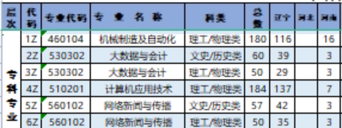 2023辽宁理工学院各省招生计划及招生人数 具体招哪些专业