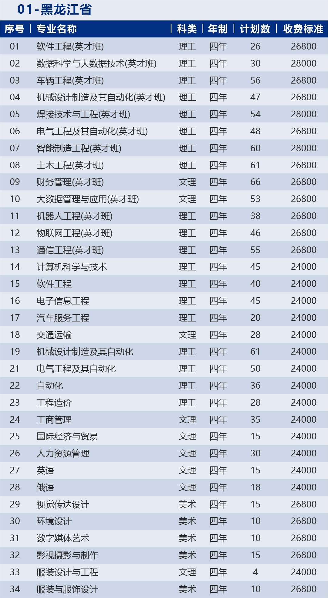 2023哈尔滨华德学院各省招生计划及招生人数 具体招哪些专业