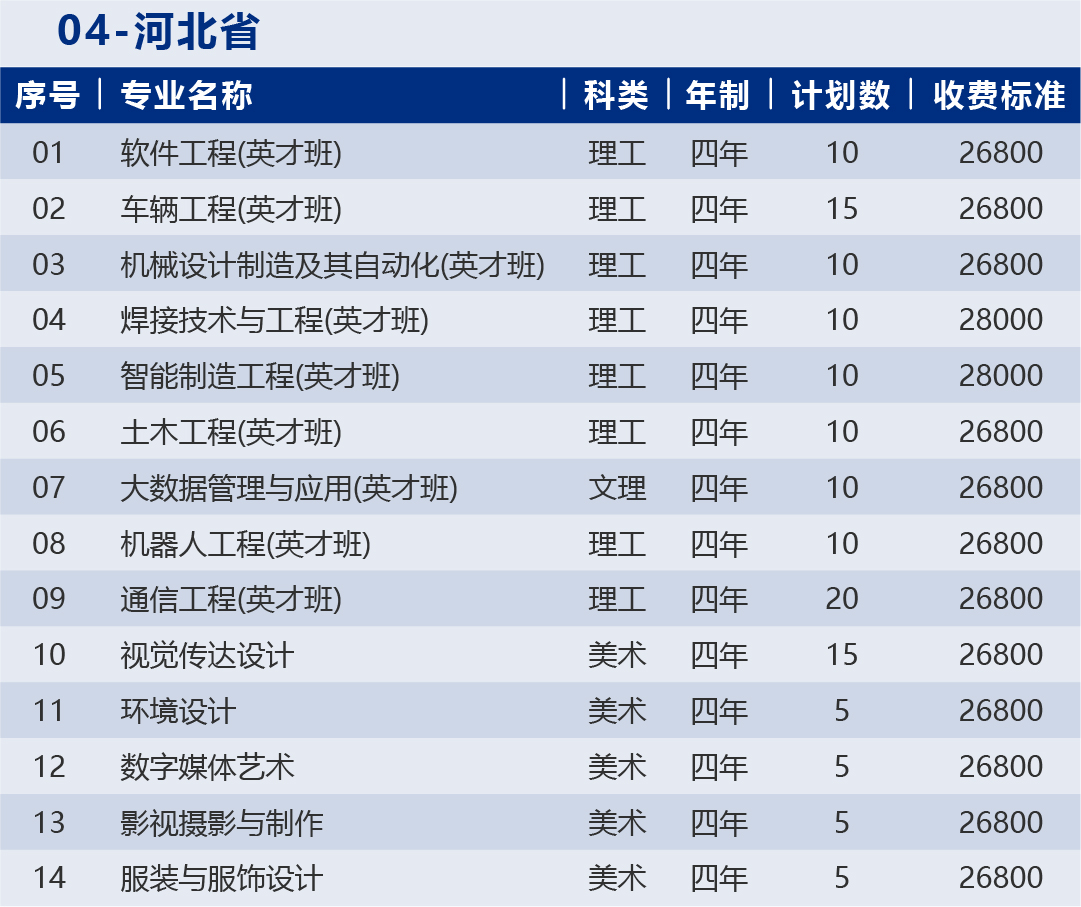 2023哈尔滨华德学院各省招生计划及招生人数 具体招哪些专业