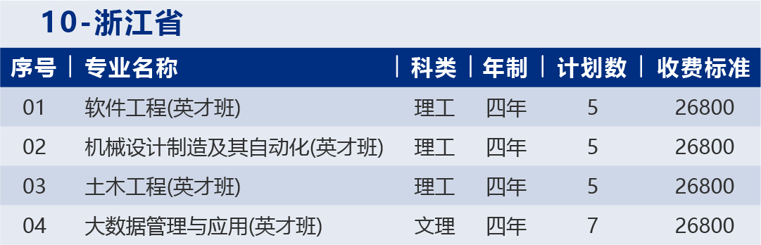 2023哈尔滨华德学院各省招生计划及招生人数 具体招哪些专业