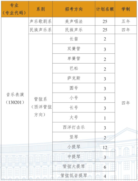 2023哈尔滨音乐学院各省招生计划及招生人数 具体招哪些专业