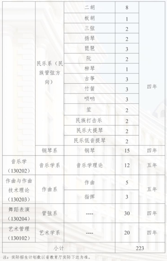 2023哈尔滨音乐学院各省招生计划及招生人数 具体招哪些专业