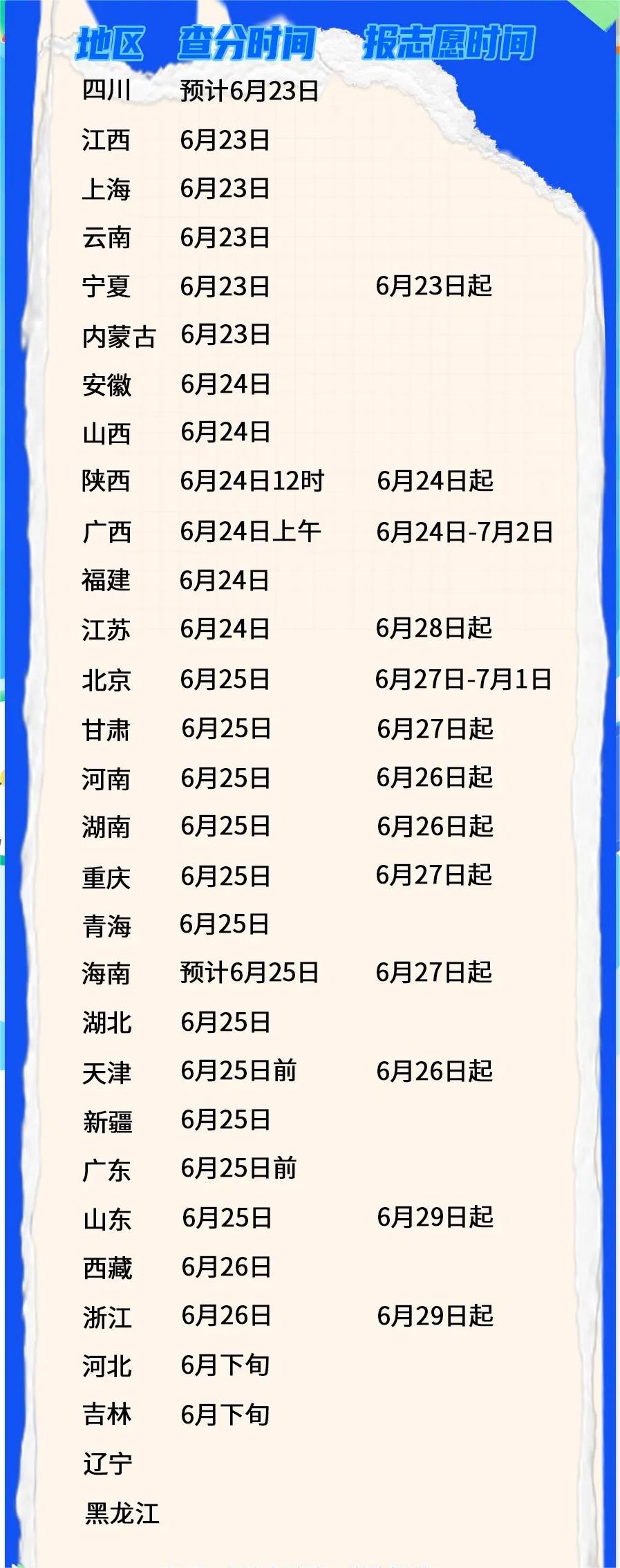 多地区公布高考查分时间 具体时间几月几号