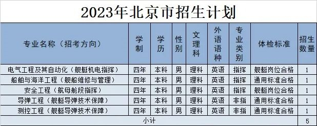 2023海军工程大学在北京招生计划及专业 各专业招多少人