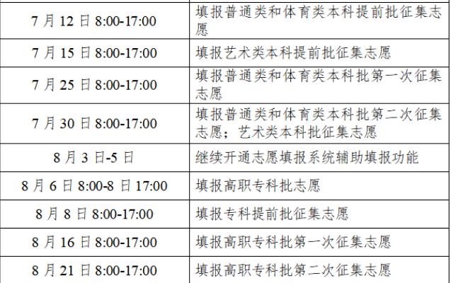 2023湖南高考征集志愿填报时间及入口 什么时候填报