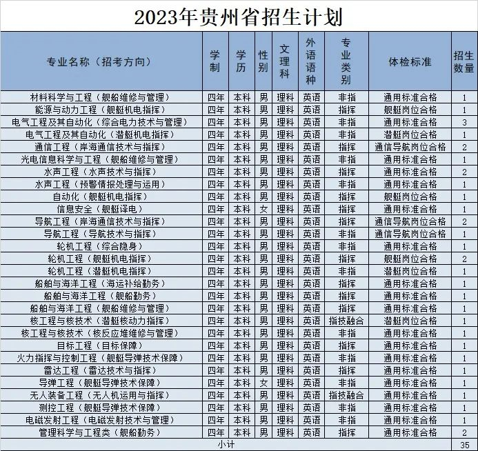 2023海军工程大学在贵州招生计划及专业 各专业招多少人