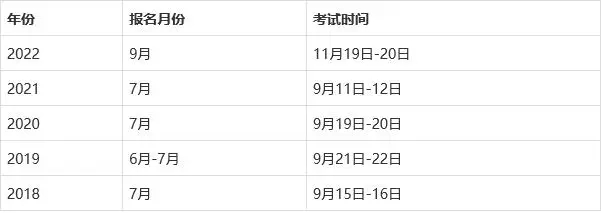 2024年山西一建几月份报名 几月份考试