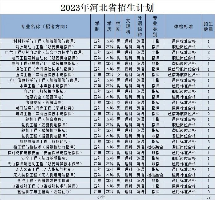 2023海军工程大学在河北招生计划及专业 各专业招多少人