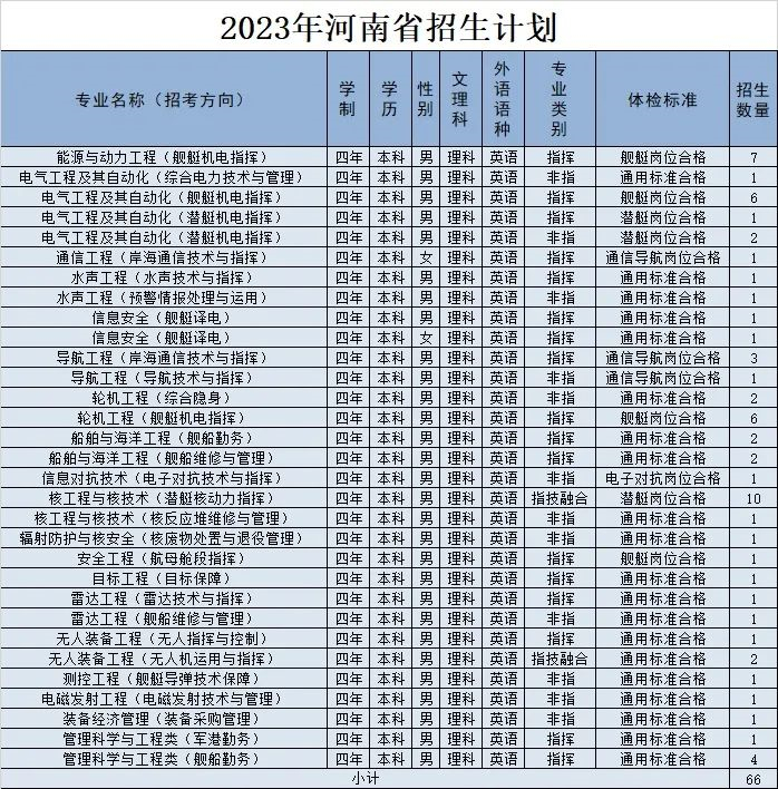 2023海军工程大学在河南招生计划及专业 各专业招多少人