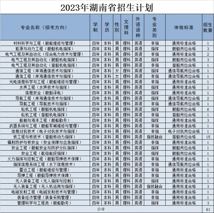 2023海军工程大学在湖南招生计划及专业 各专业招多少人