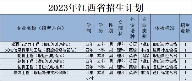 2023海军工程大学在江西招生计划及专业 各专业招多少人