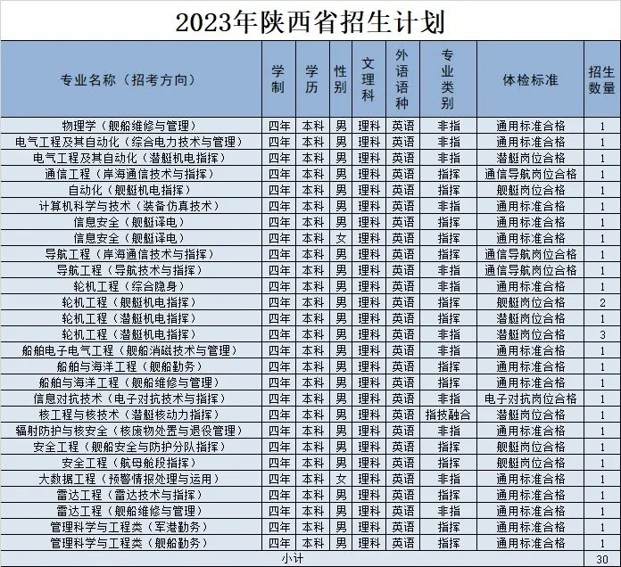 2023海军工程大学在陕西招生计划及专业 各专业招多少人