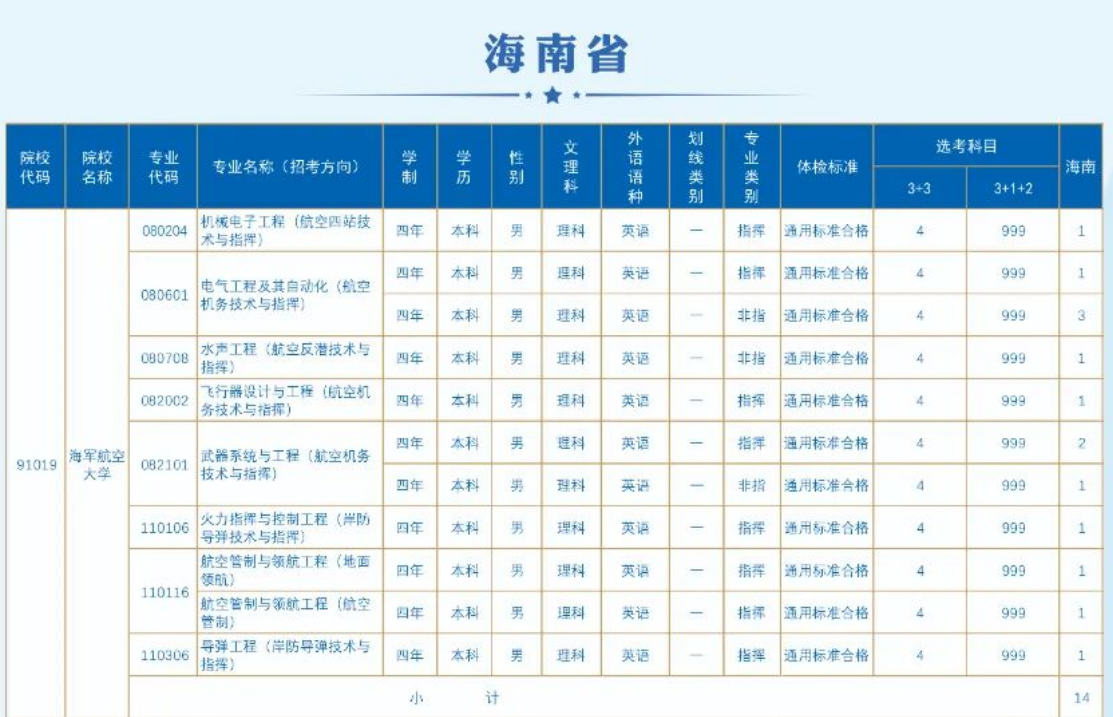 2023海军航空大学在海南招生计划 各专业招生人数