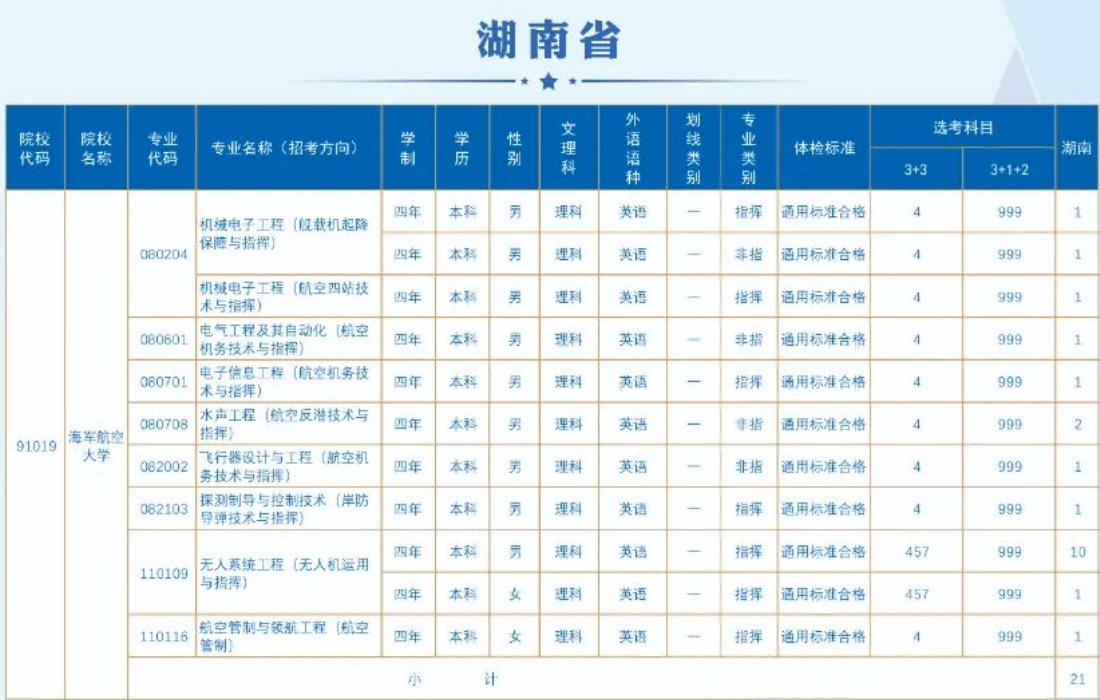 2023海军航空大学在湖南招生计划 各专业招生人数