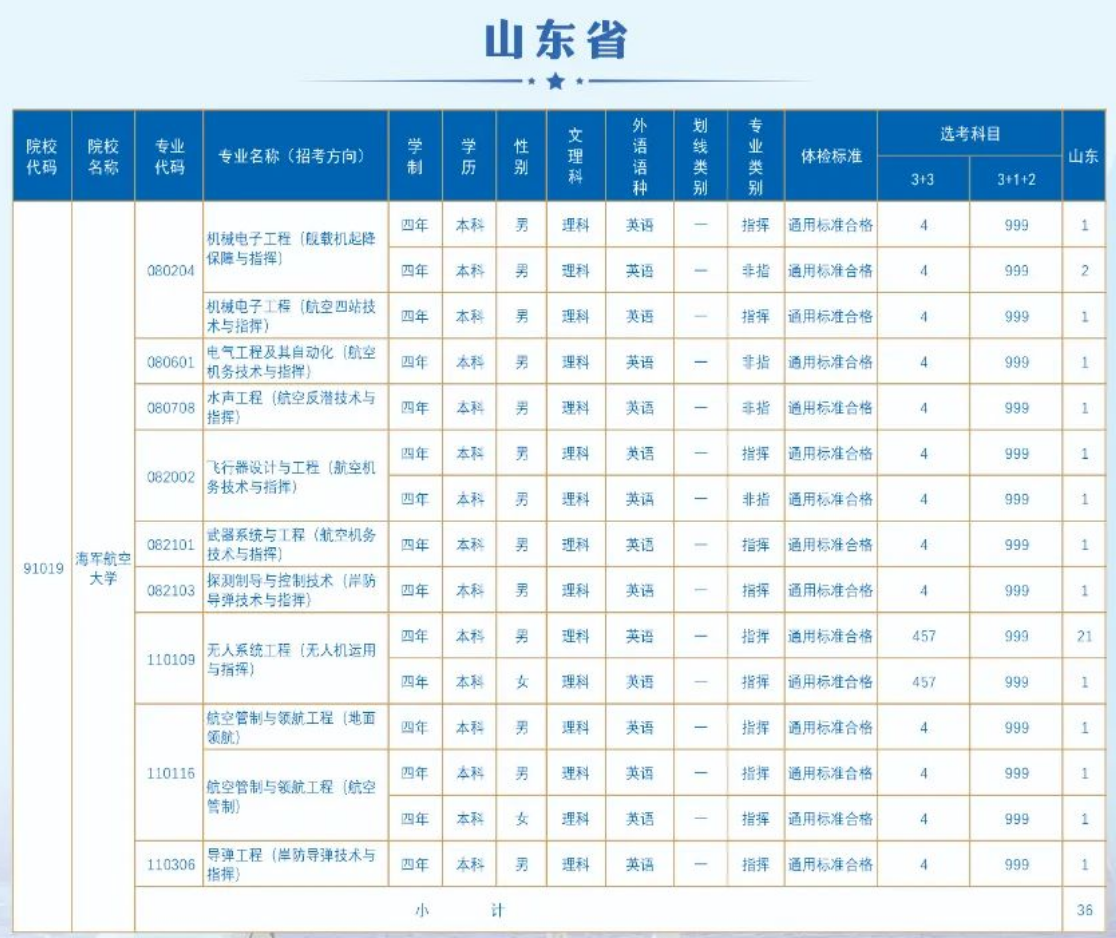 2023海軍航空大學(xué)在各省招生計劃 各專業(yè)招生人數(shù)