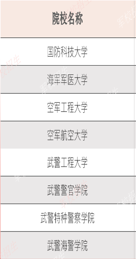 2024上海军校有哪些 最新军校名单汇总