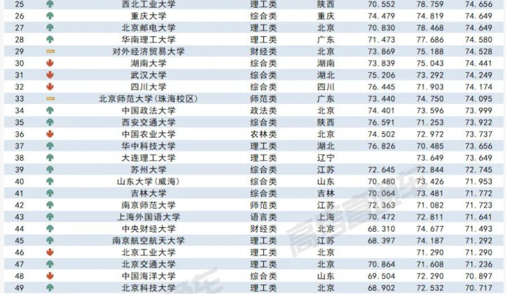 2023各大学在安徽录取难度预测排行榜最新