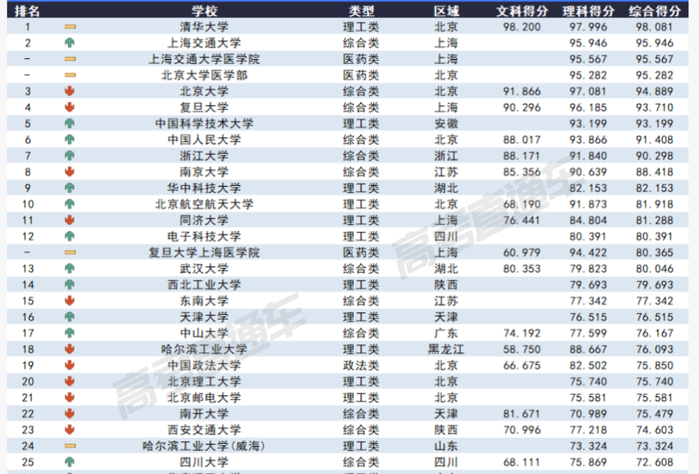 2023各大学在青海录取难度预测排行榜最新