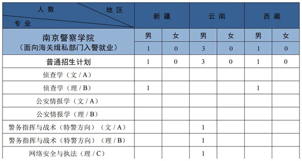 2023南京警察学院各省招生计划及招生人数 具体招哪些专业