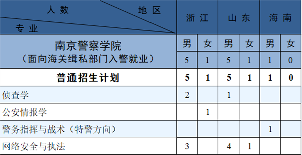 2023南京警察学院各省招生计划及招生人数 具体招哪些专业