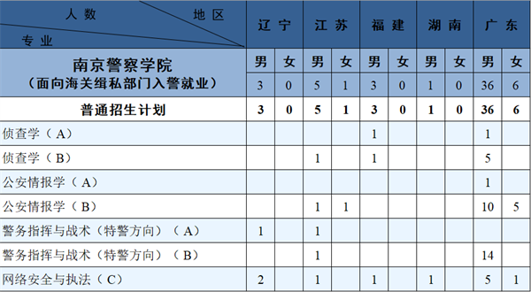 2023南京警察学院各省招生计划及招生人数 具体招哪些专业