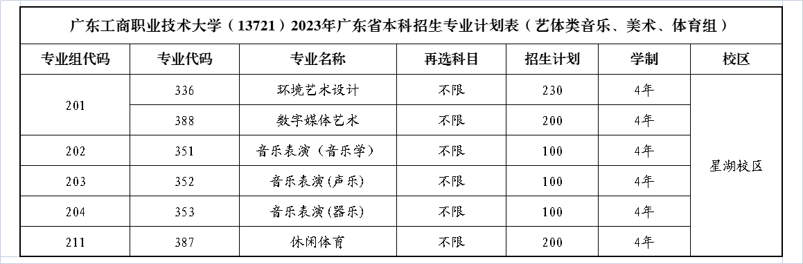 2023广东工商职业技术大学各省招生计划及招生人数 具体招哪些专业