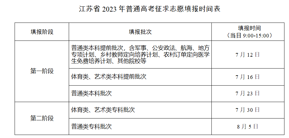 2023江苏征集志愿填报时间和截止时间 几号结束