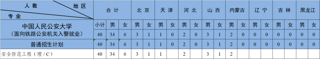 2023中国人民公安大学各省招生计划及招生人数 具体招哪些专业