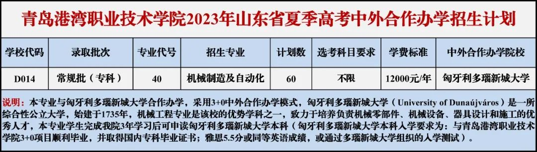 2023青岛港湾职业技术学院各省招生计划及招生人数 具体招哪些专业