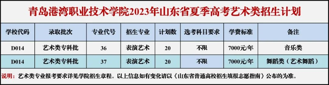 2023青岛港湾职业技术学院各省招生计划及招生人数 具体招哪些专业