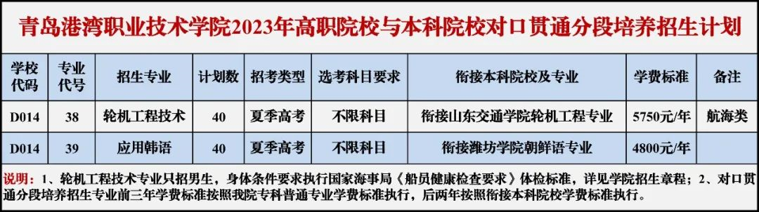 2023青岛港湾职业技术学院各省招生计划及招生人数 具体招哪些专业