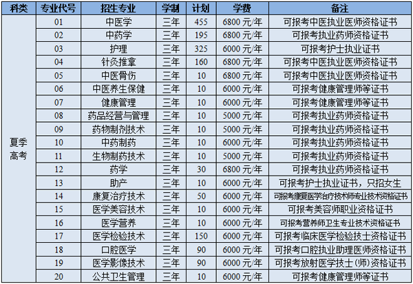 2023山东中医药高等专科学校各省招生计划及招生人数 具体招哪些专业