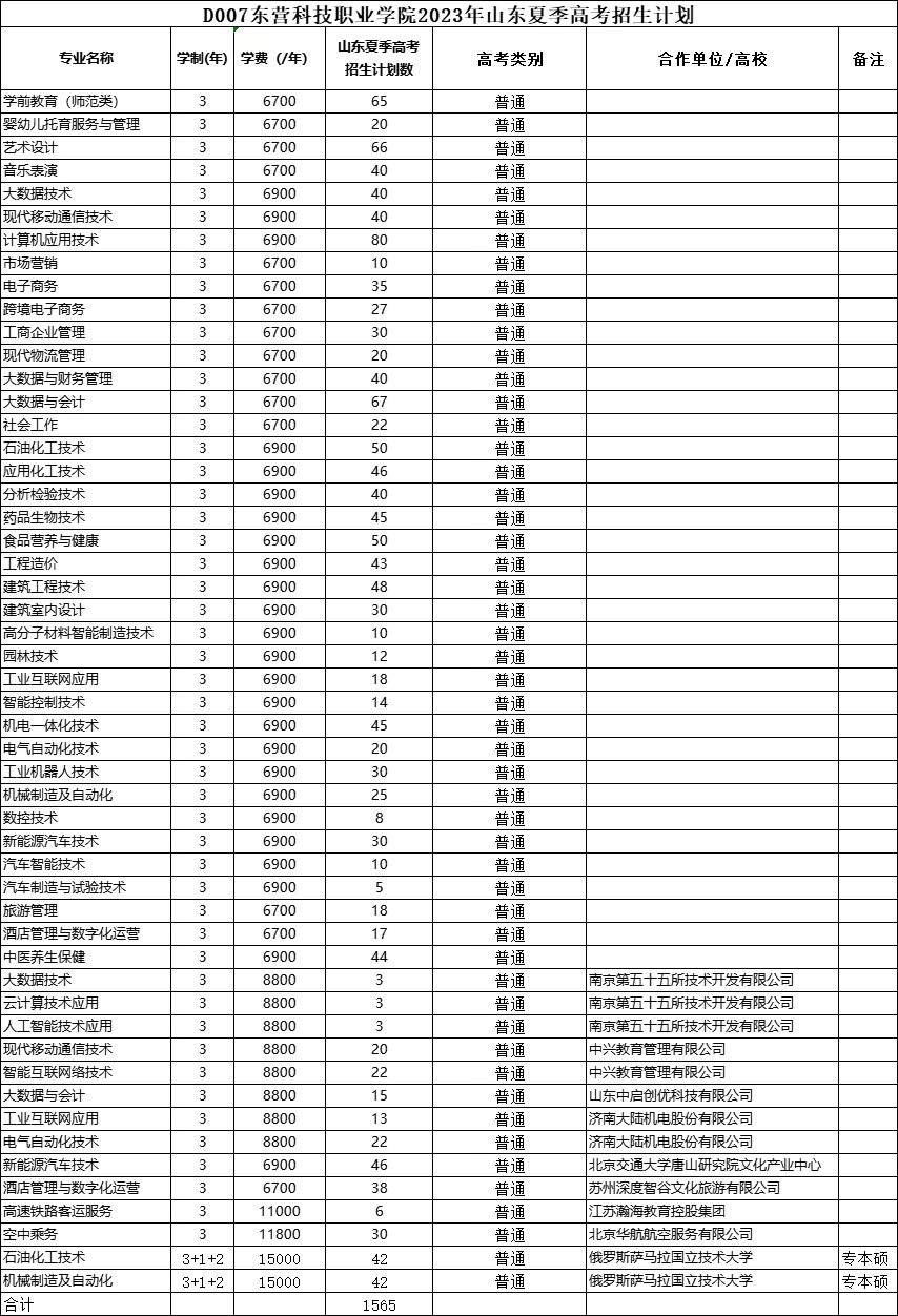 2023东营科技职业学院各省招生计划及招生人数 具体招哪些专业