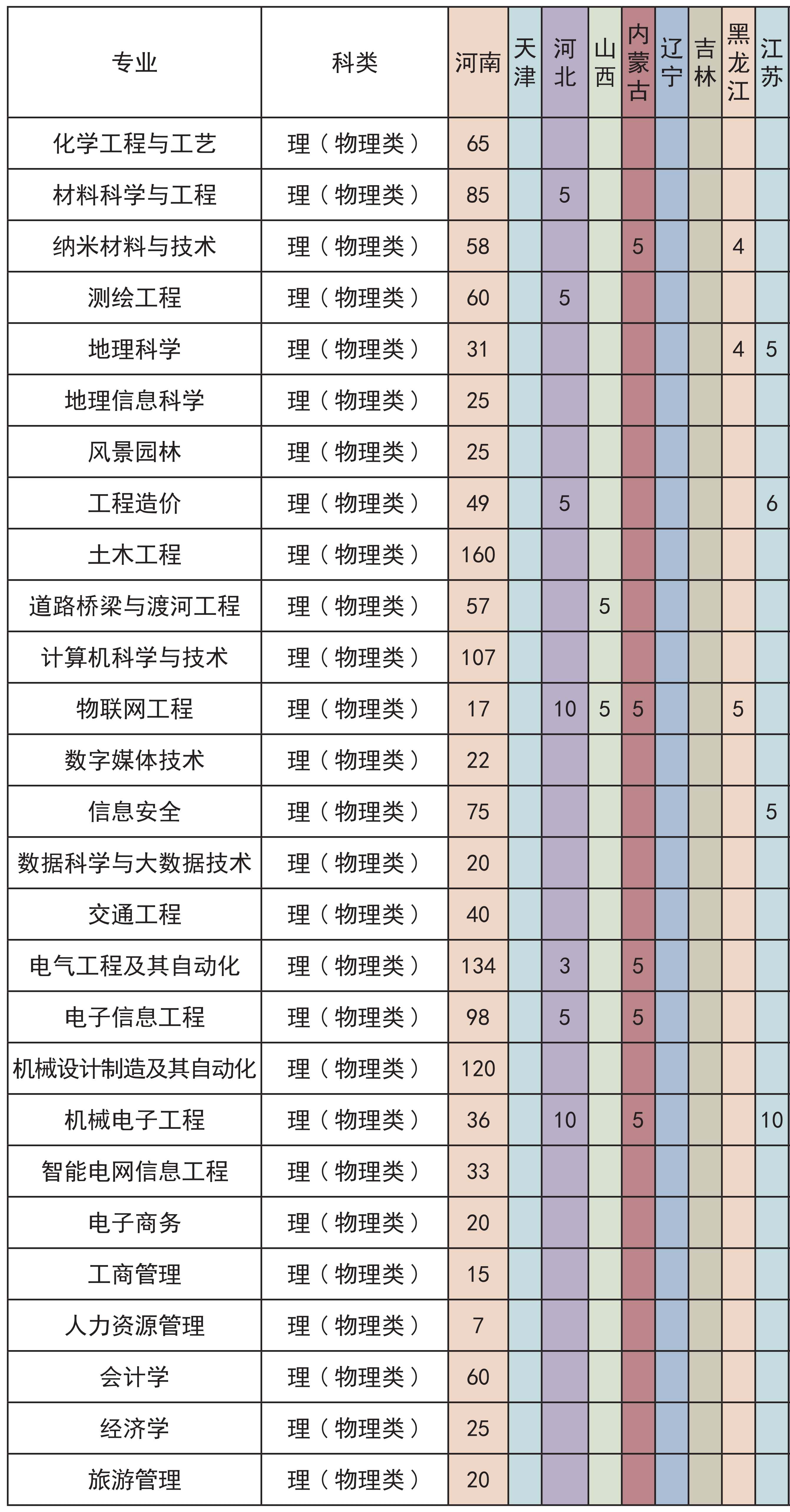 2023许昌学院各省招生计划及招生人数 具体招哪些专业