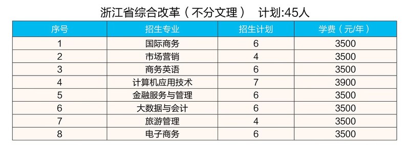 2023安徽国际商务职业学院各省招生计划及招生人数 具体招哪些专业