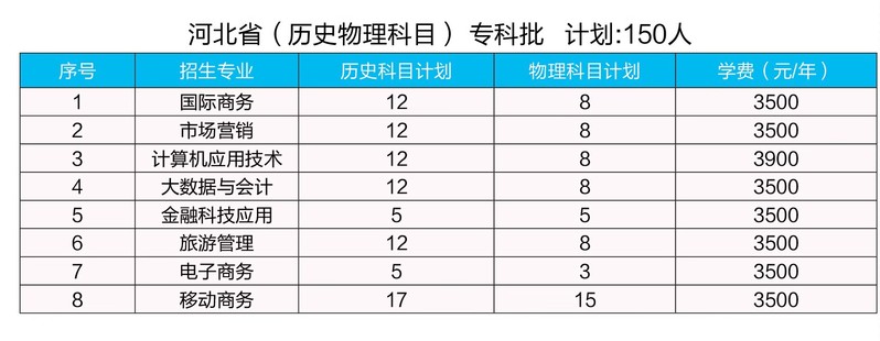 2023安徽国际商务职业学院各省招生计划及招生人数 具体招哪些专业