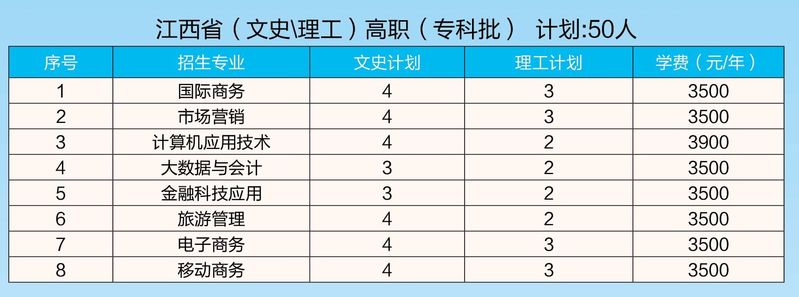 2023安徽国际商务职业学院各省招生计划及招生人数 具体招哪些专业