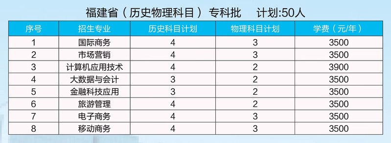 2023安徽国际商务职业学院各省招生计划及招生人数 具体招哪些专业