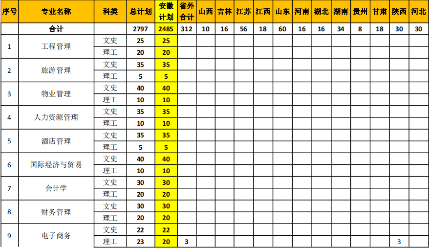 2023宿州学院各省招生计划及招生人数 具体招哪些专业