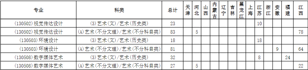 2023南昌大学科学技术学院各省招生计划及招生人数 具体招哪些专业