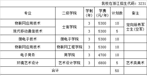 2023江苏信息职业技术学院各省招生计划及招生人数 具体招哪些专业