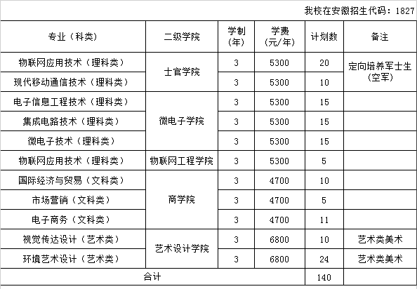 2023江苏信息职业技术学院各省招生计划及招生人数 具体招哪些专业